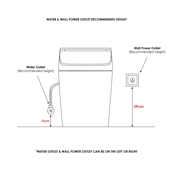 IWC POWER&WATER OUTLET-0171